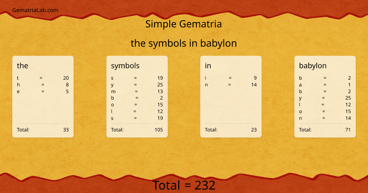 the symbols in babylon in simple Gematria